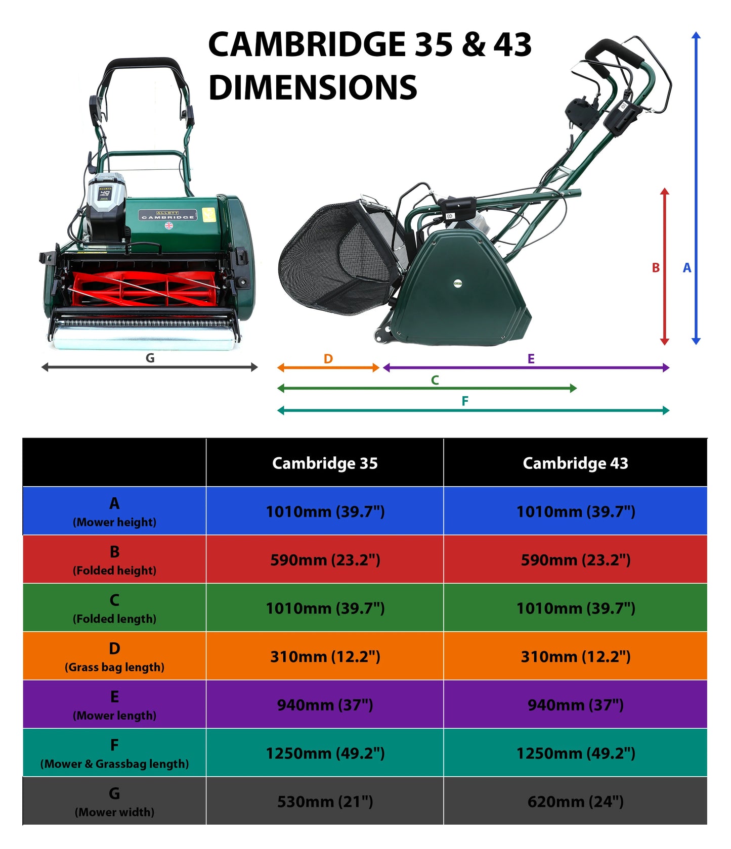 Allett Cambridge 35 Battery Cordless Cylinder Mower